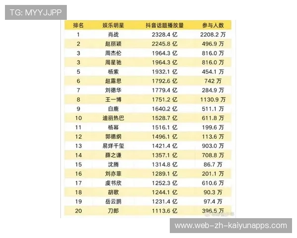 年度明星榜单火热出炉,你心中谁是最耀眼? 年度明星榜单火热出炉,你心中谁是最耀眼?